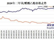 溶剂有变！超1600元/吨 二甲苯-醋酸乙酯价差拉大